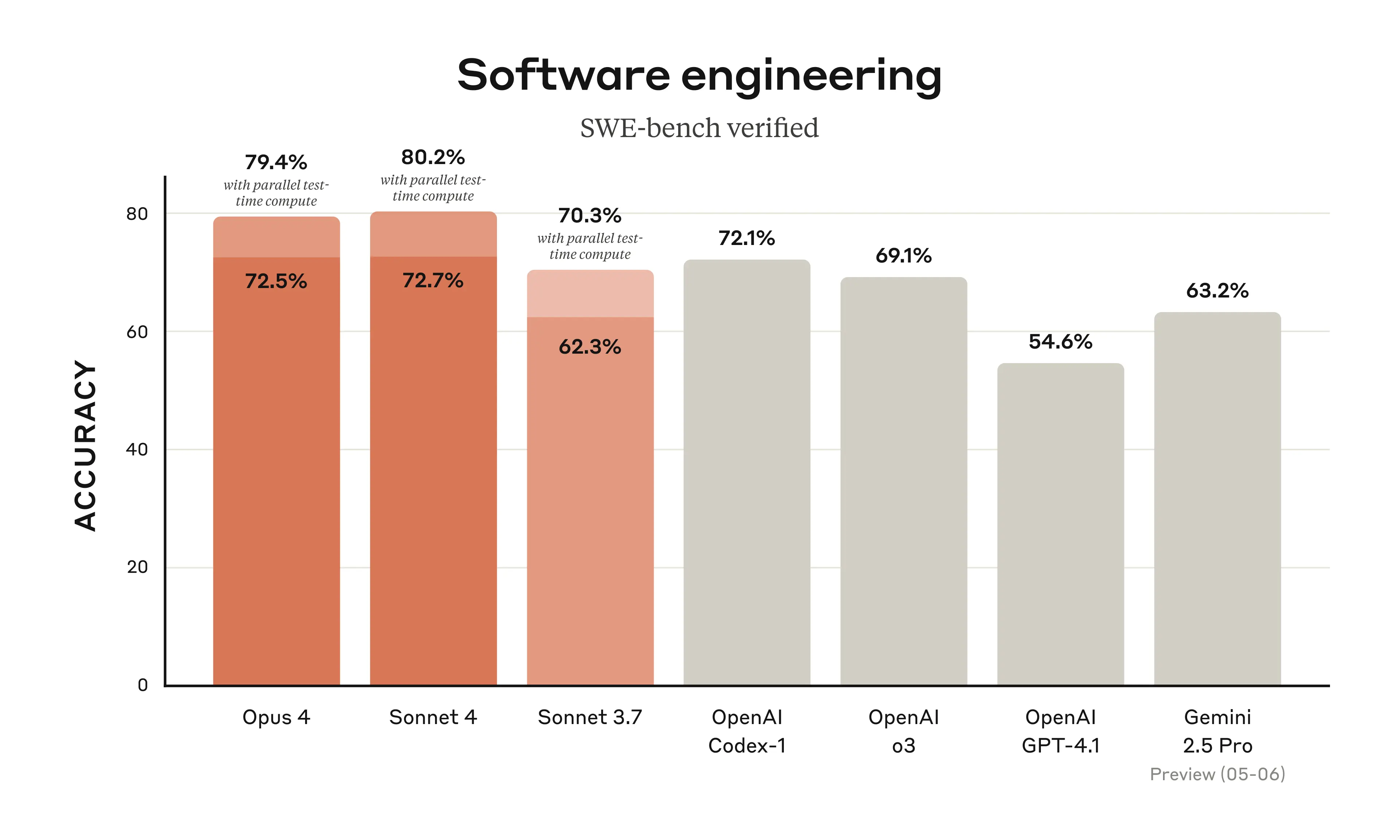 AI and coding revolution - developers working with AI tools
